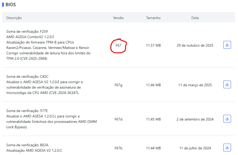 Print de versões de BIOS retiradas do site da Gigabyte onde mostram versões betas e a versão estával F67.